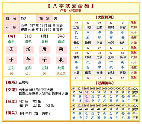 八字命盤 五行|免費八字算命、排盤及命盤解說，分析一生的命運